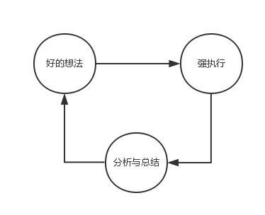 運(yùn)營(yíng)經(jīng)理們最怕的六件事！運(yùn)營(yíng)的最大“痛點(diǎn)”在哪里？