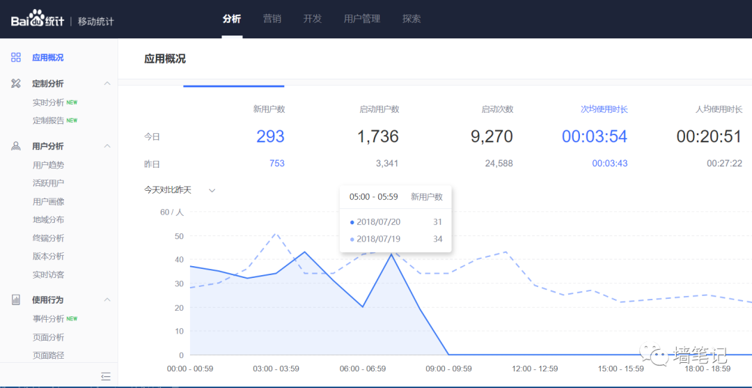 百度統(tǒng)計(jì)的優(yōu)秀，讓很多公司汗顏！如何用百度統(tǒng)計(jì)給網(wǎng)站統(tǒng)計(jì)