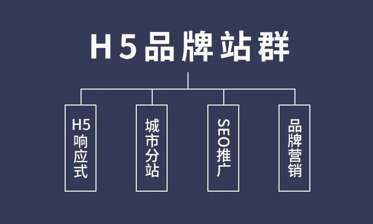 城市站群怎么做？來飛酷網(wǎng)絡(luò)一鍵開通城市分站